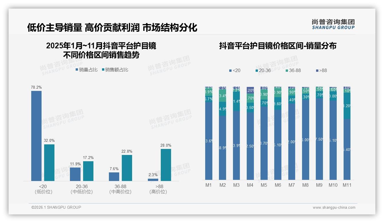 尚普咨询集团权威发布：防蓝光26%占比，长时间电子设备使用27%场景催生功能细分护目镜-2026年1月-护目镜-38