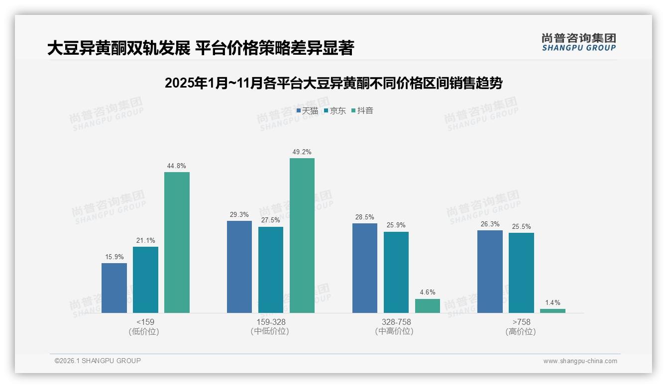 68%国产大豆异黄酮品牌领跑，功效安全关注度合计57%——尚普咨询集团品类洞察-2026年1月-大豆异黄酮-38