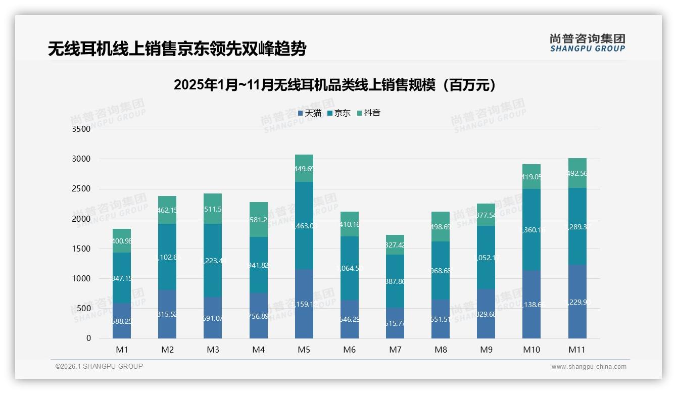 尚普咨询集团热点快读：67%国产品牌主导无线耳机技术性价比制胜-2026年1月-无线耳机-38
