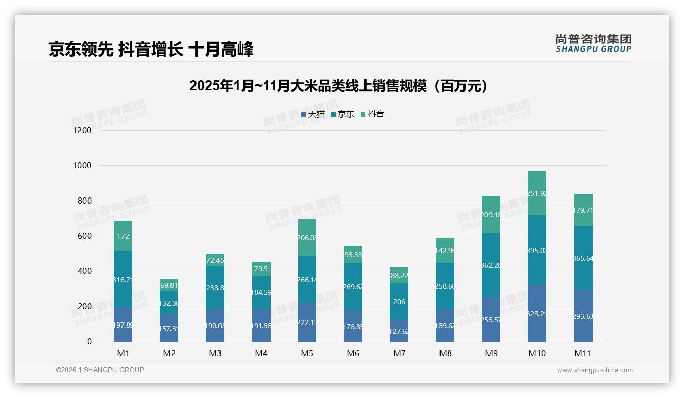 尚普咨询集团报告解读：41%家庭主妇主导大米决策三线市场渗透提速-2026年1月-大米-38