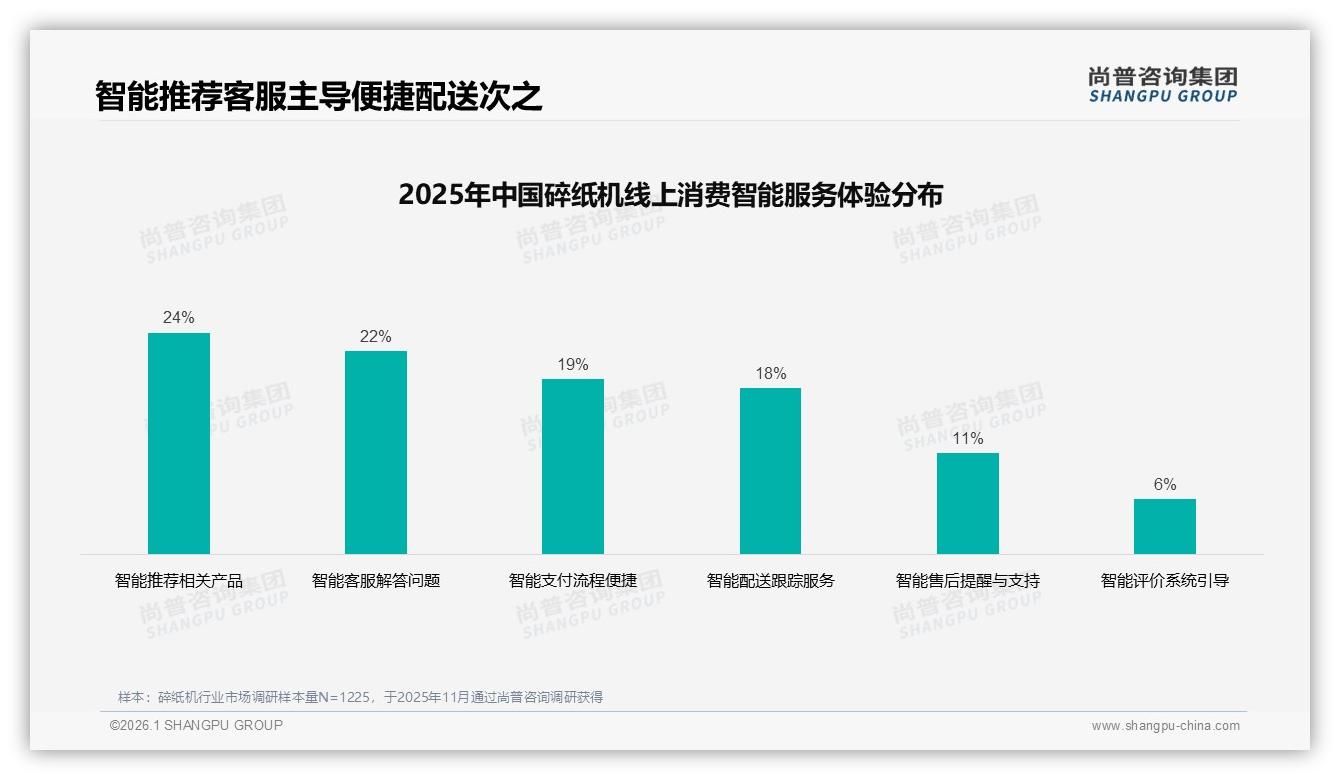 首次购买占37%碎纸机靠新客拉新，基础型号200元以下收割76%销量——尚普咨询集团报告披露-2026年1月-碎纸机-38