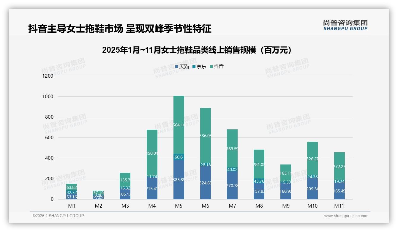 50到70%复购率女士拖鞋品牌占31%，尚普咨询集团品类洞察：设计创新是防流失关键-2026年1月-女士拖鞋-38
