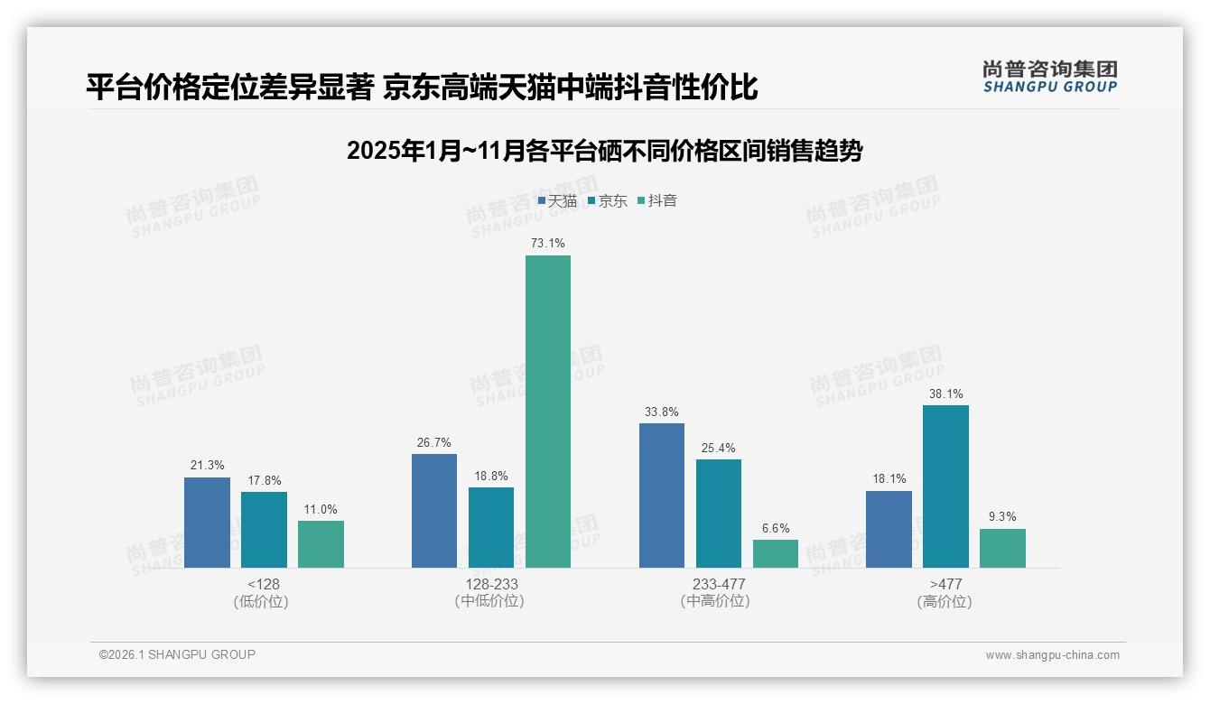 75%消费者优先品牌硒，国产占比68%——尚普咨询集团行业观察-2026年1月-硒-38