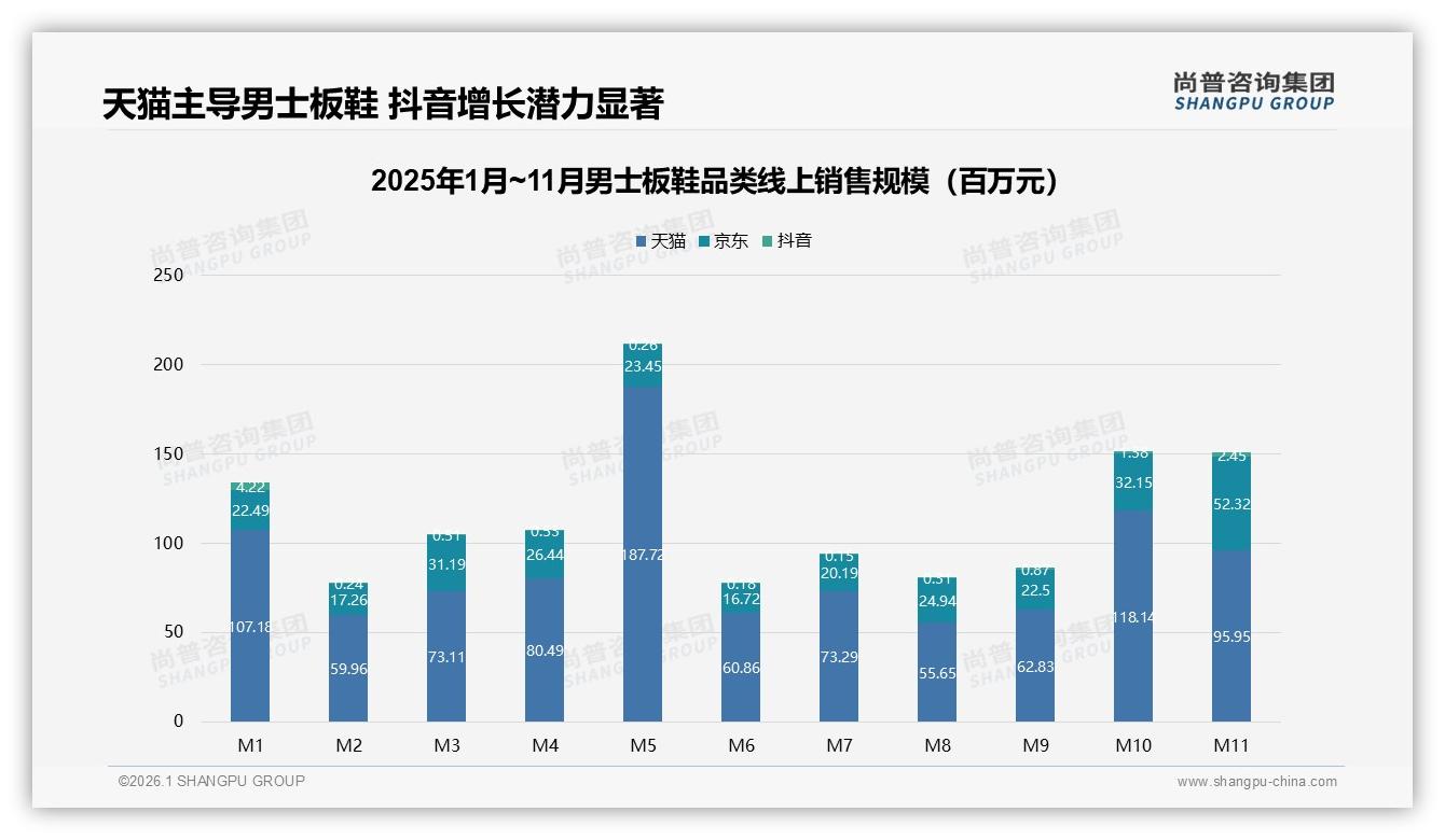 男士板鞋舒适优先占28%痛点，尚普咨询集团专题解读功能升级蓝海-2026年1月-男士板鞋-38