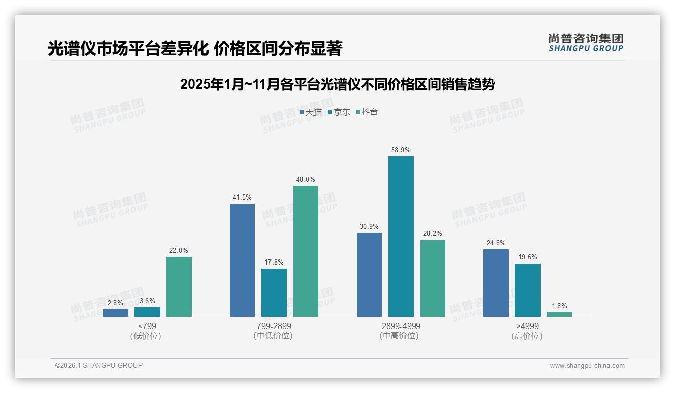 智能服务需求20%产品推荐居首，光谱仪数字化体验缺口待补——尚普咨询集团研报速览-2026年1月-光谱仪-38