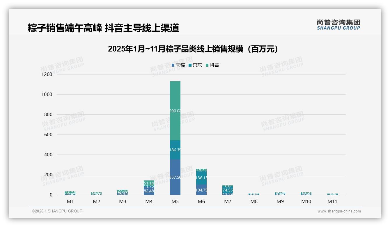 抖音粽子销售占64%，内容电商节日爆发力强——尚普咨询集团行业观察-2026年1月-粽子-38