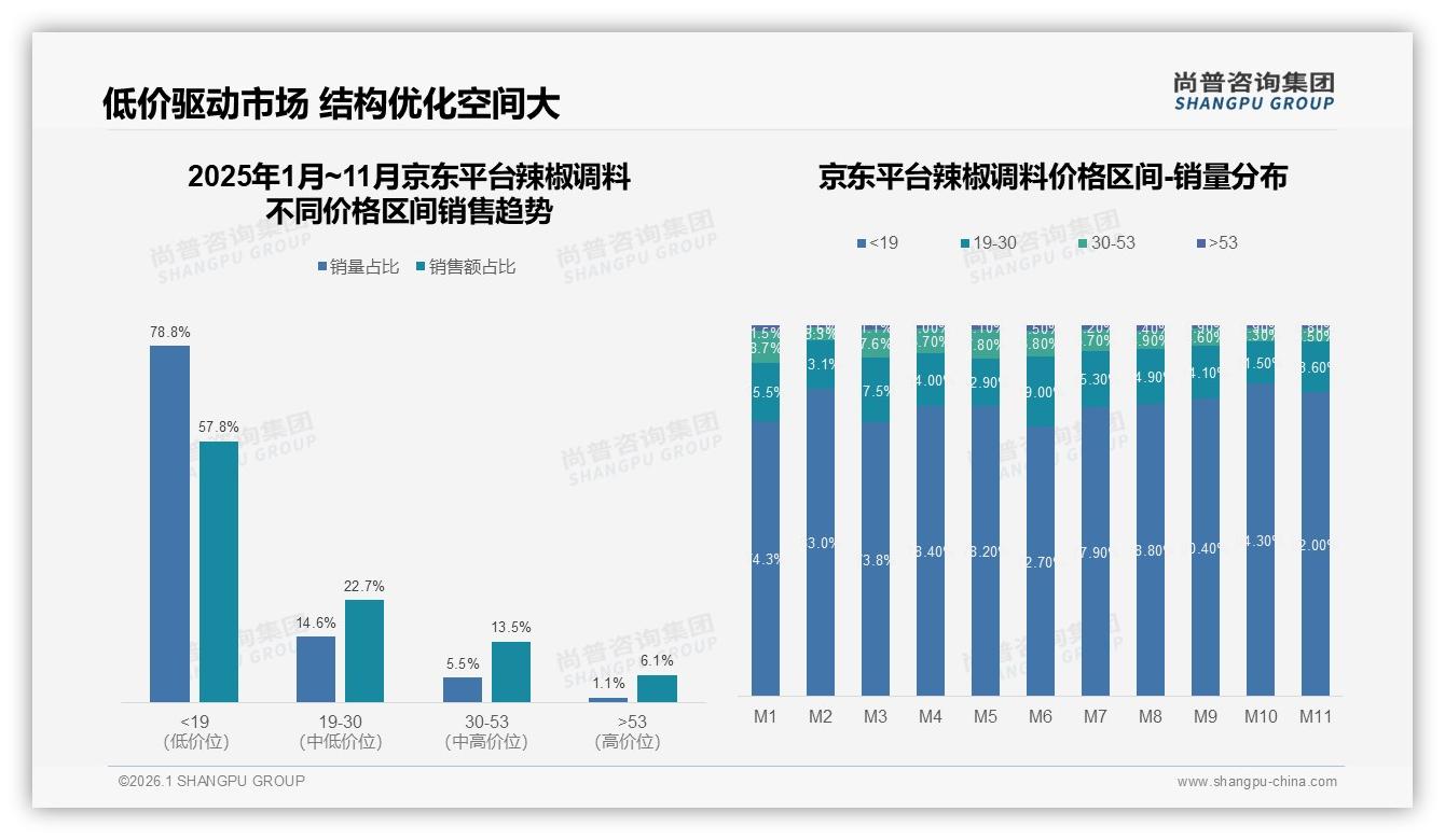 尚普咨询集团独家披露：87%国产辣椒调料主导，进口13%稀缺高溢价机会-2026年1月-辣椒调料-38