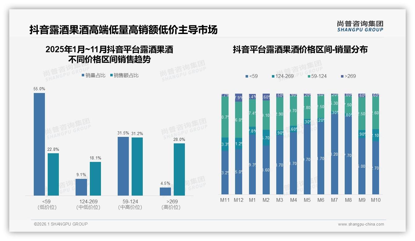 55%消费者愿推荐露酒果酒，口感价格成阻碍——尚普咨询集团白皮书指出-2026年1月-露酒果酒-38