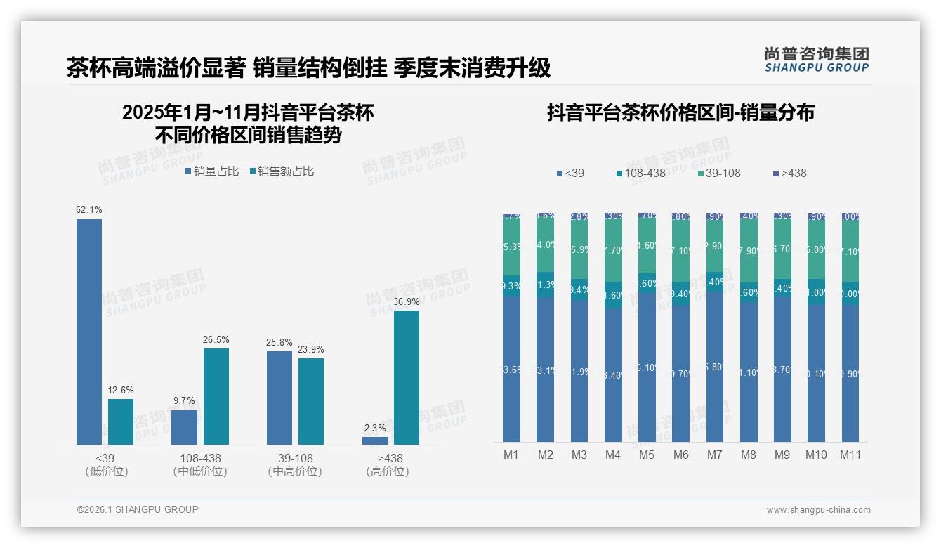 尚普咨询集团年度复盘：电商渠道50%占比，线下23%体验互补赢回年轻客-2026年1月-茶杯-38