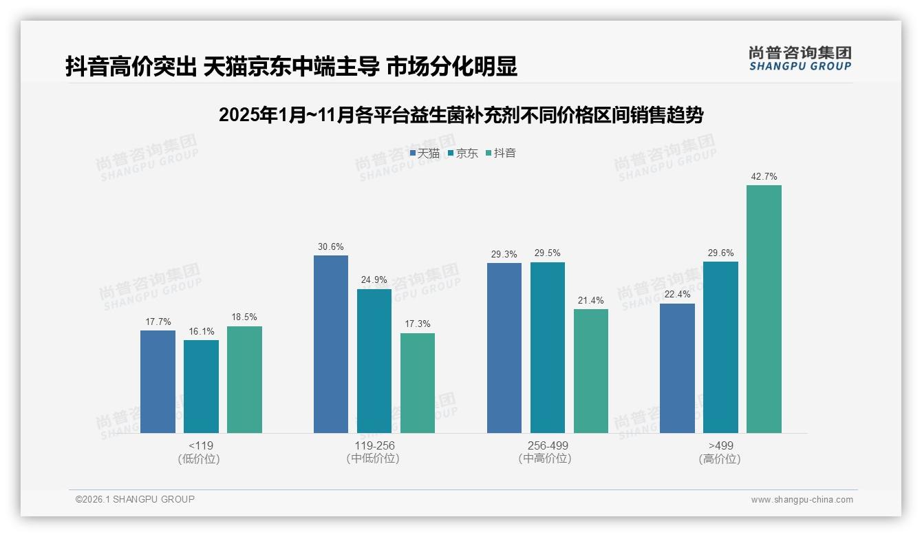 70%以上复购率占49%但38%因效果不明显更换益生菌补充剂品牌-2026年1月-益生菌补充剂-38