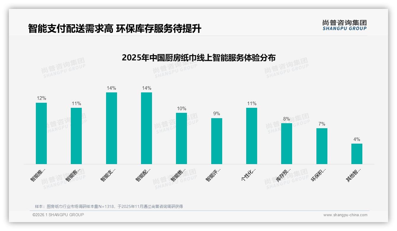 厨房纸巾18%性价比优先决策，品牌加码中端17至32元价格带——尚普咨询集团报告披露-2026年1月-厨房纸巾-38