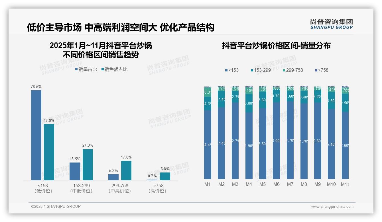 54%消费者愿主动推荐炒锅，质量未达预期占32%差评主因——尚普咨询集团独家披露-2026年1月-炒锅-38