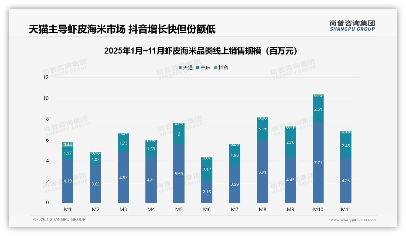 尚普咨询集团品类洞察：26到35岁家庭主厨占34%驱动虾皮海米消费-2026年1月-虾皮海米-38