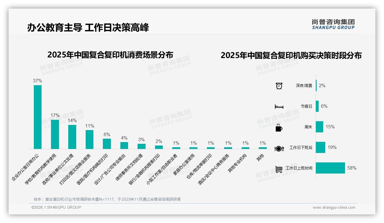 尚普咨询集团专题解读：53%推荐意愿背后34%消费者不满售后，复合复印机NPS待提升-2026年1月-复合复印机-38