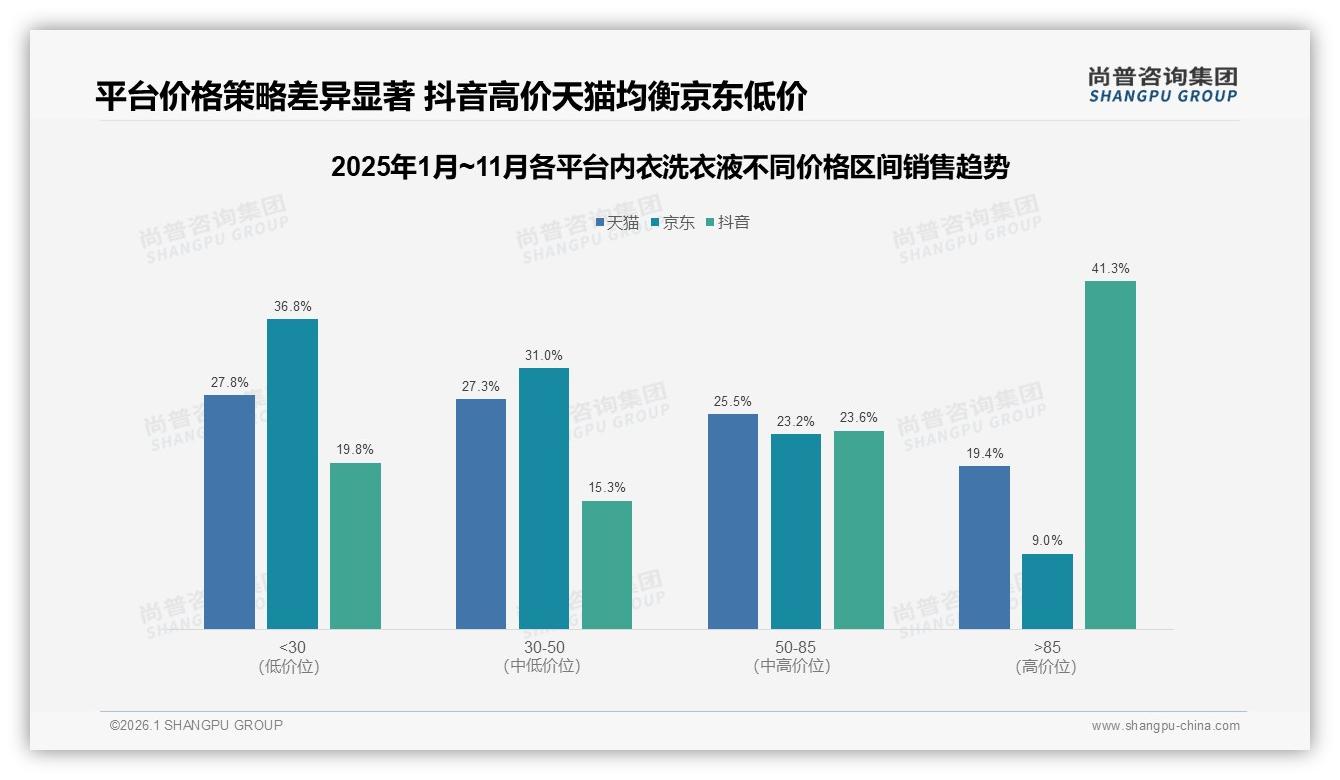 内衣洗衣液母婴博主信任度35%，KOL选品决定家庭购买——尚普咨询集团专题解读-2026年1月-内衣洗衣液-38