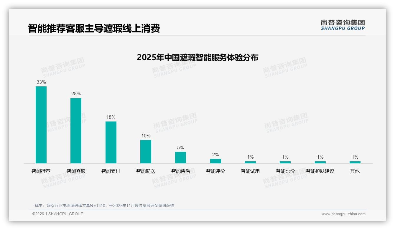 50到100元价格带41%占比，遮瑕中端价格战升级功效成胜负手-2026年1月-遮瑕-38
