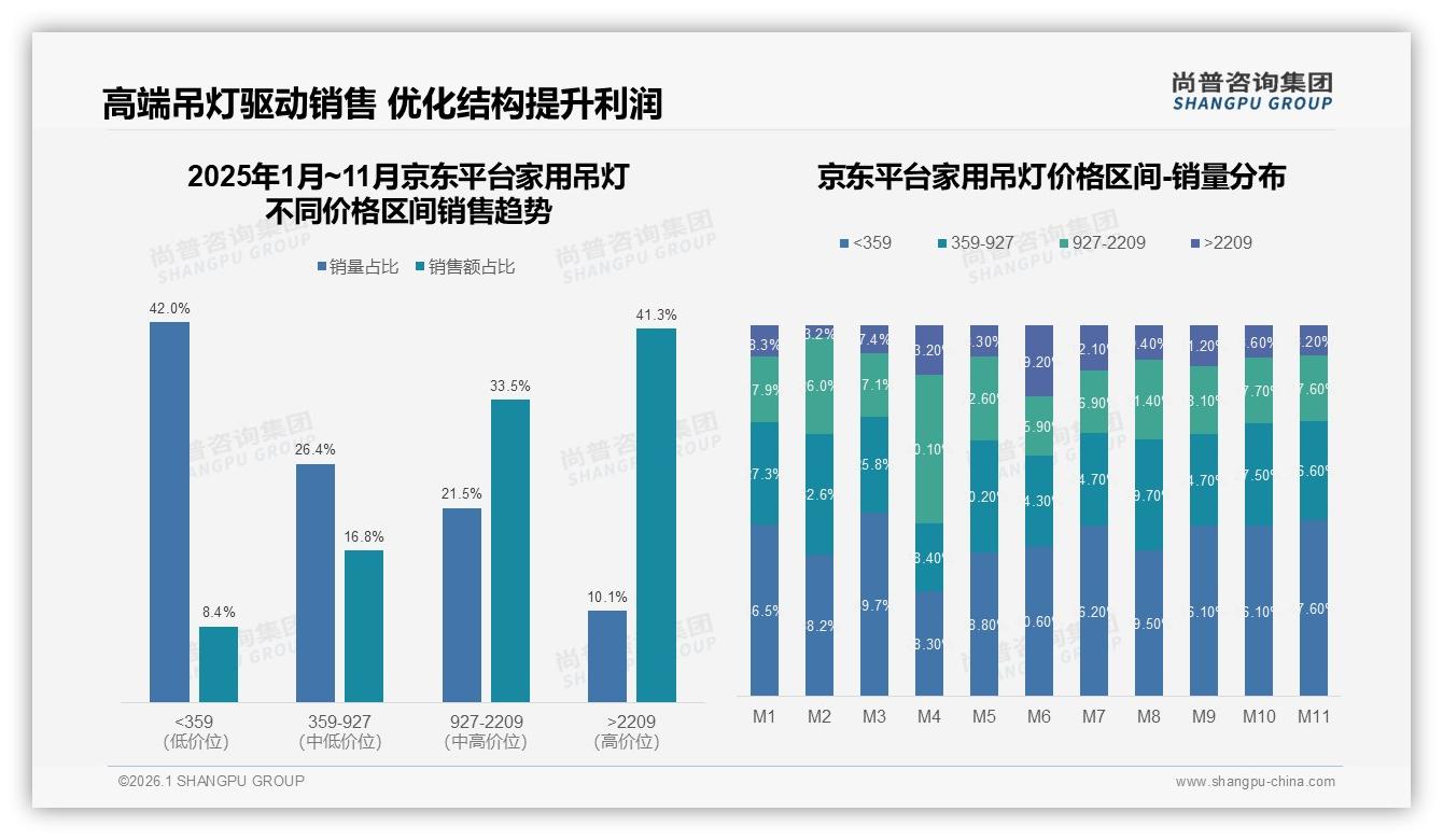 家用吊灯装修场景占81%品牌如何抢占新房旧改红利——尚普咨询集团报告披露-2026年1月-家用吊灯-38