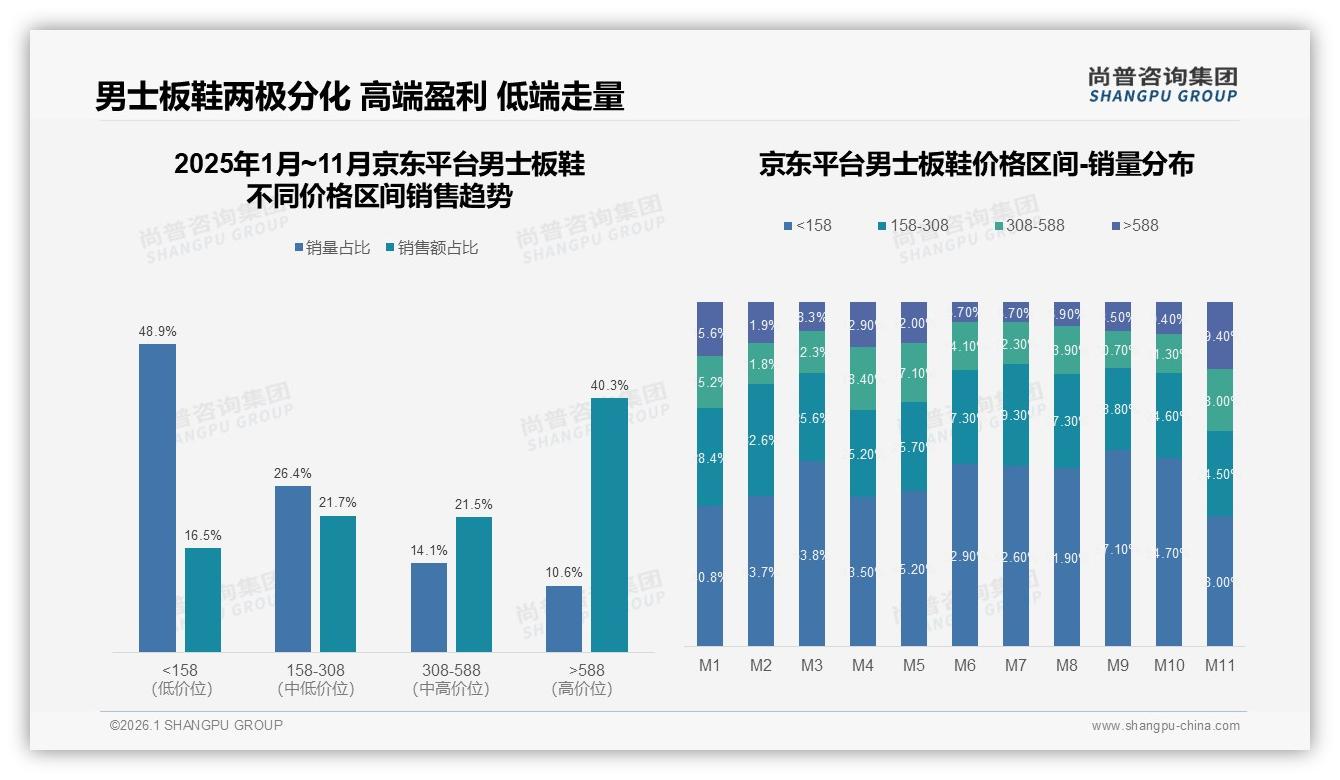 男士板鞋舒适优先占28%痛点，尚普咨询集团专题解读功能升级蓝海-2026年1月-男士板鞋-38