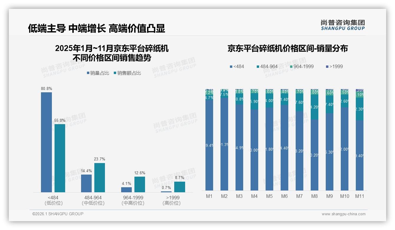 智能推荐加客服合计46%体验权重，碎纸机线上消费流程满意度63%——尚普咨询集团专题解读-2026年1月-碎纸机-38