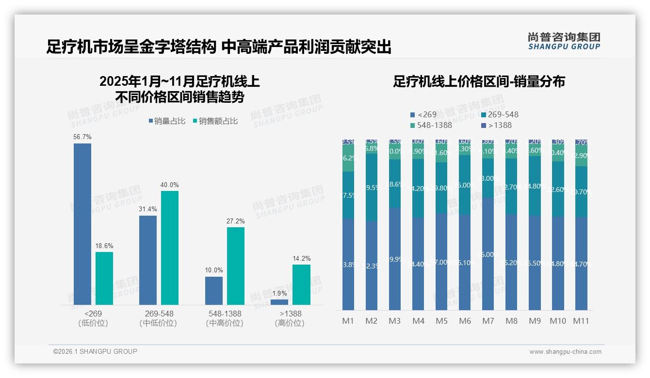 足疗机42%个人自用场景崛起，尚普咨询集团品类洞察：家庭健康赛道提速-2026年1月-足疗机-38