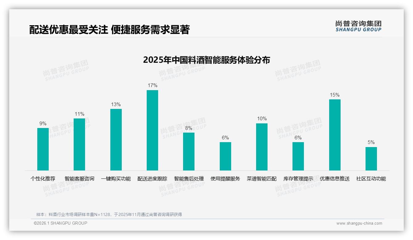 74%家庭高频率烹饪驱动料酒需求，品牌深耕家常菜场景——尚普咨询集团料酒品类年报-2026年1月-料酒-38