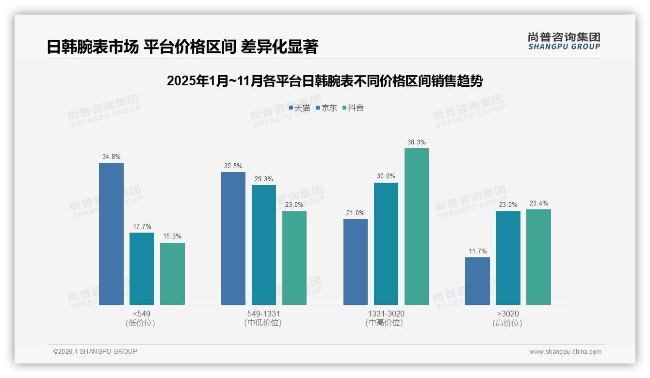 尚普咨询集团权威发布：26~35岁占比41%日韩腕表撬动年轻中产购买力-2026年1月-日韩腕表-38