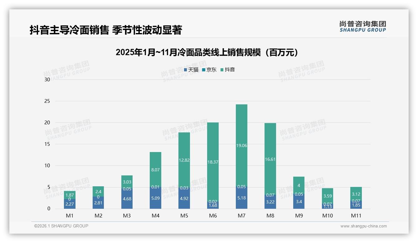 尚普咨询集团冷面品类年报：26至35岁31%二线城市冷面消费主导，国产品牌如何抢占先机-2026年1月-冷面-38