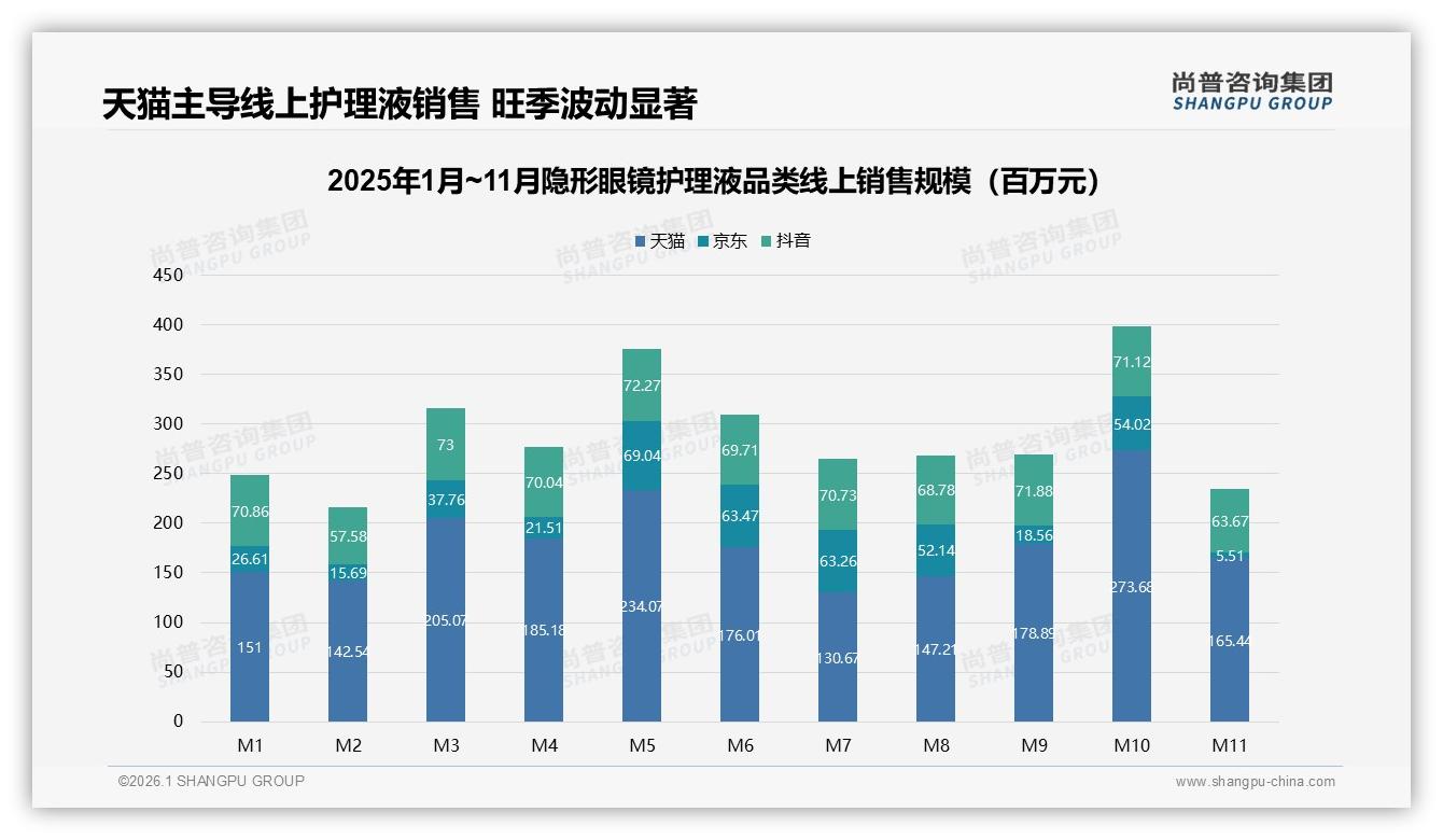 尚普咨询集团报告解读：18到35岁女性69%主导隐形眼镜护理液便捷需求-2026年1月-隐形眼镜护理液-38