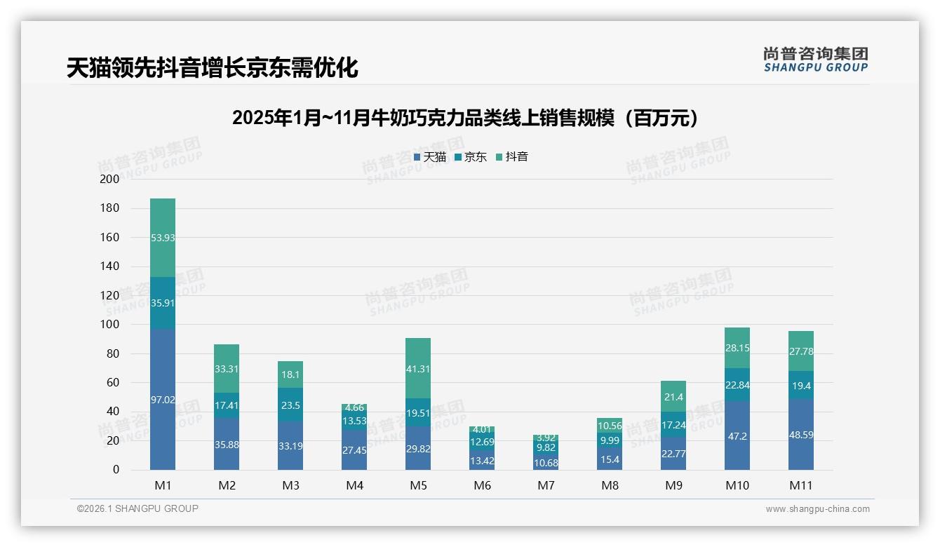 尚普咨询集团品类洞察：标准条规格30%牛奶巧克力靠42%每周消费撑起日常零食场景-2026年1月-牛奶巧克力-38