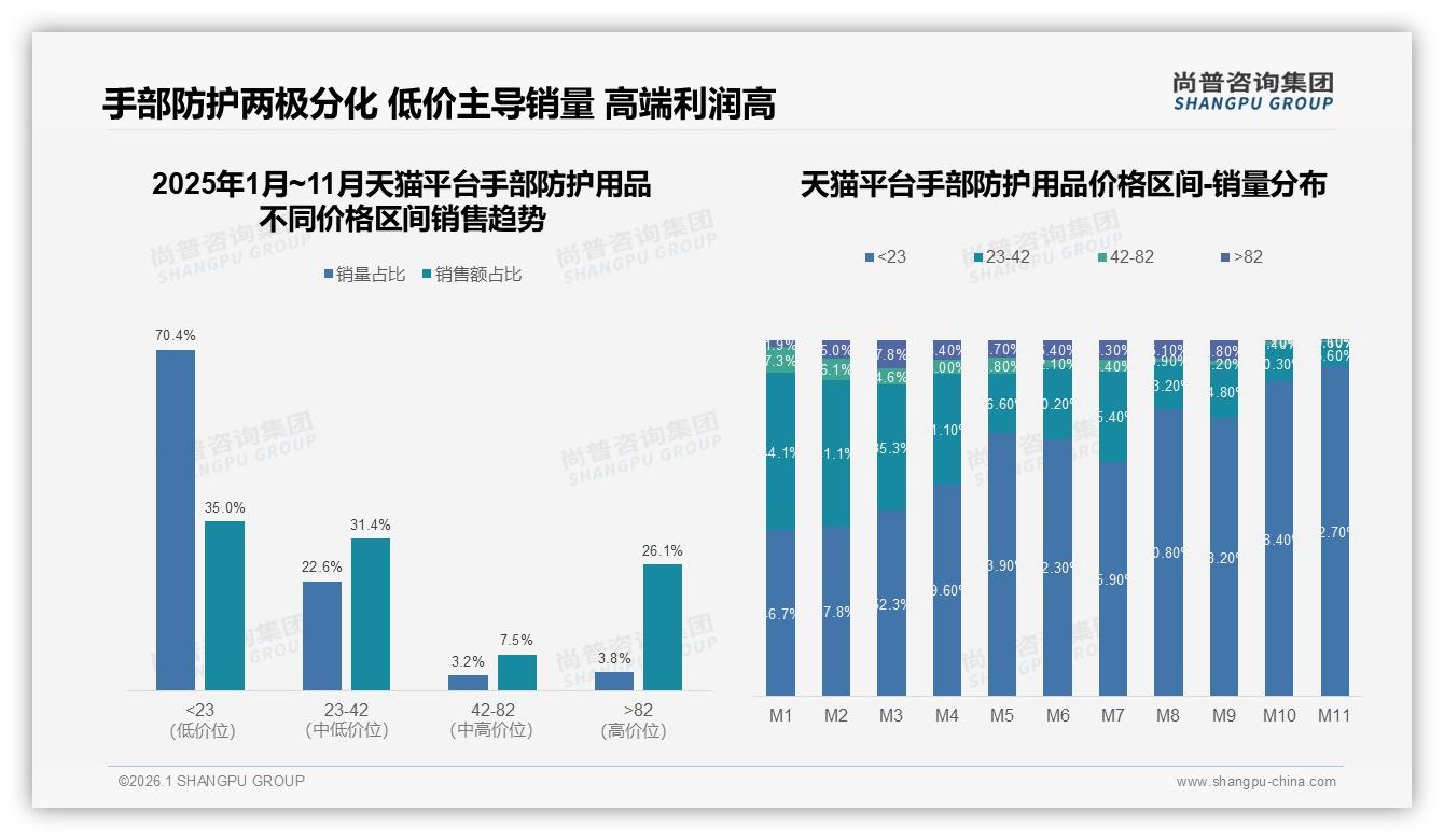 手部防护用品价格上涨10%后42%仍购买，品牌忠诚对冲成本压力——尚普咨询集团行业透视-2026年1月-手部防护用品-38