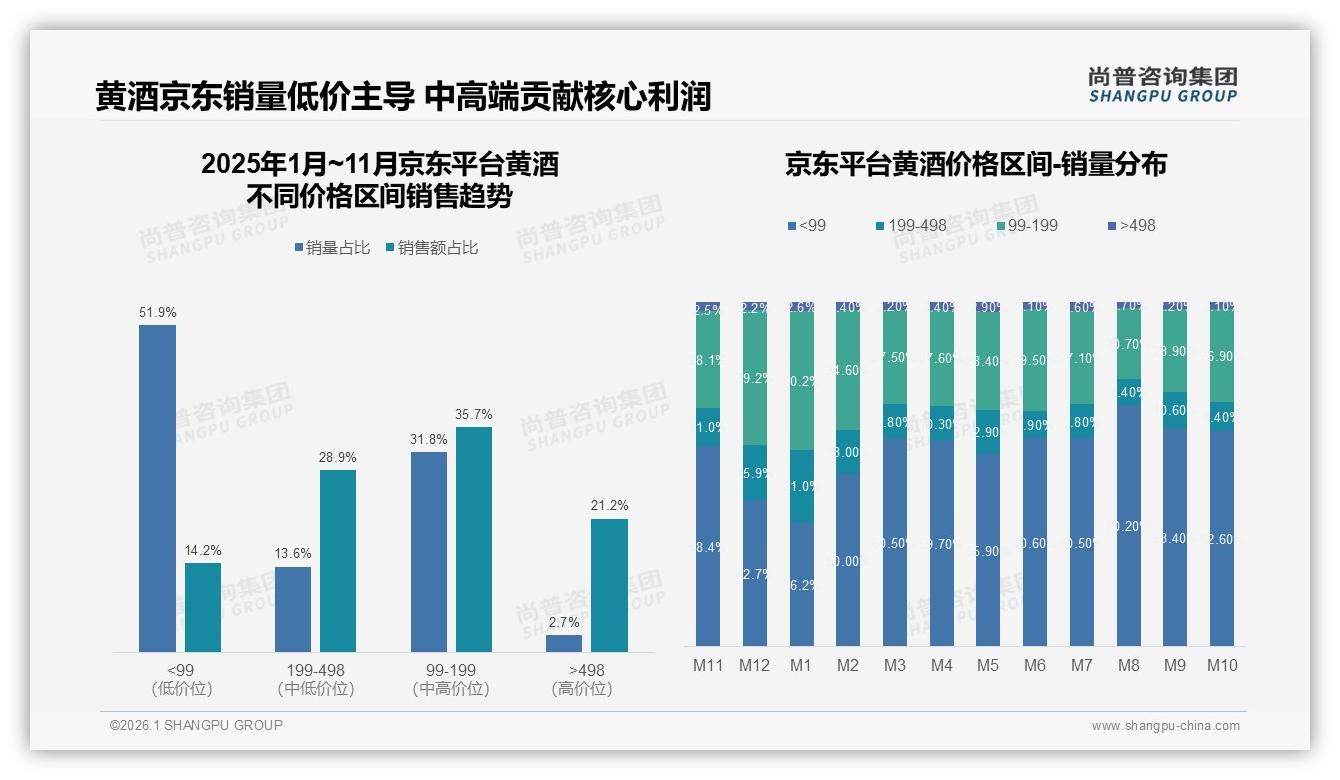 尚普咨询集团黄酒品类年报：黄酒68%男性消费者主导市场，品牌如何抓住35%价格敏感人群-2026年1月-黄酒-38
