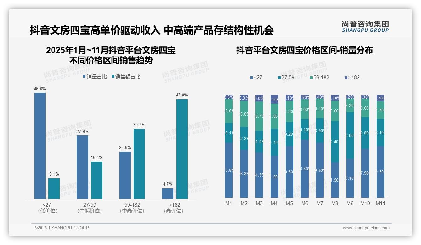 尚普咨询集团研报速览：49%推荐意愿中性，32%认为门槛高成文房四宝社交裂变障碍-2026年1月-文房四宝-38