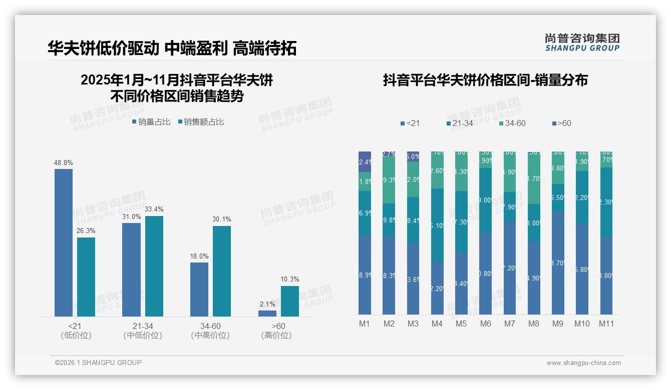 原味偏好23%华夫饼经典口味护城河，尚普咨询集团趋势雷达：创新突围-2026年1月-华夫饼-38