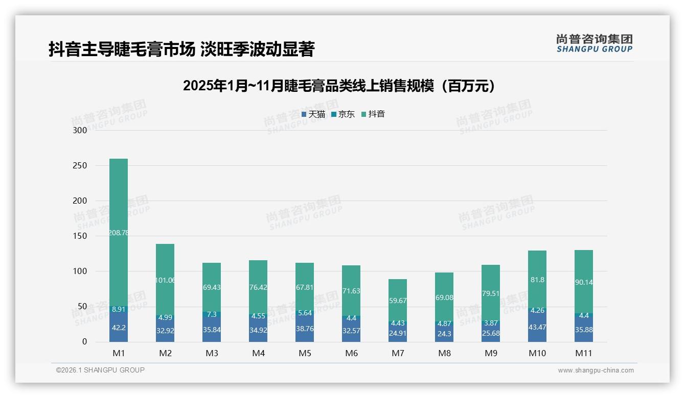 尚普咨询集团权威发布：18~35岁女性占77%驱动睫毛膏消费年轻化-2026年1月-睫毛膏-38