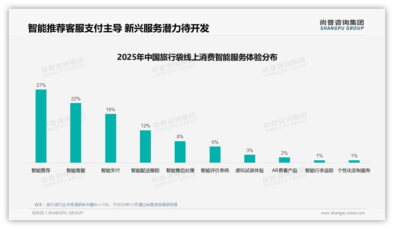 尚普咨询集团旅行袋品类年报：京东99.7%销量低于49元，低价走量ROI拷问-2026年1月-旅行袋-38
