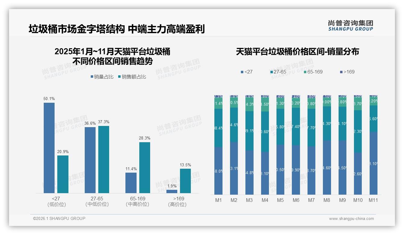 国产品牌占89%进口仅11%，质量耐用型消费者27%倒逼升级——尚普咨询集团行业观察-2026年1月-垃圾桶-38