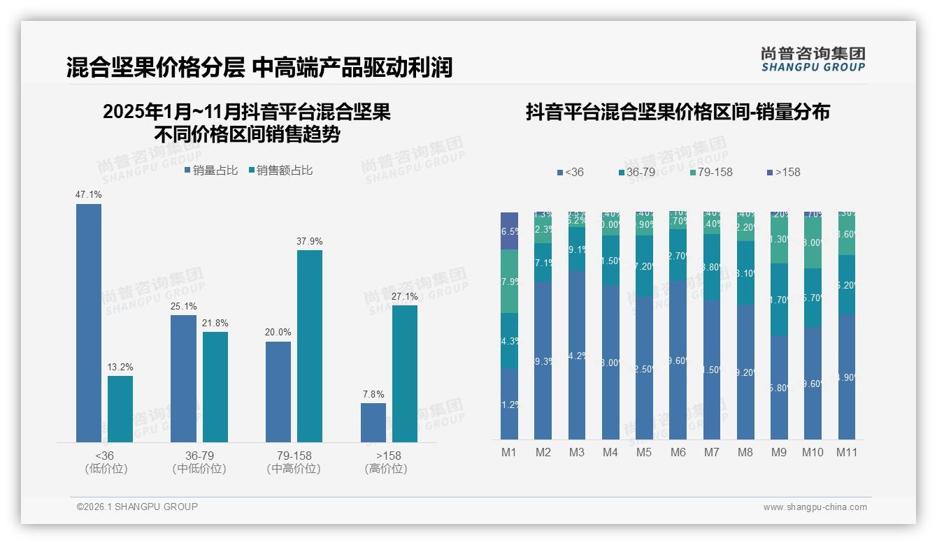 尚普咨询集团数据洞察：混合坚果原味无添加偏好率28%，健康营养成为34%购买驱动力-2026年1月-混合坚果-38