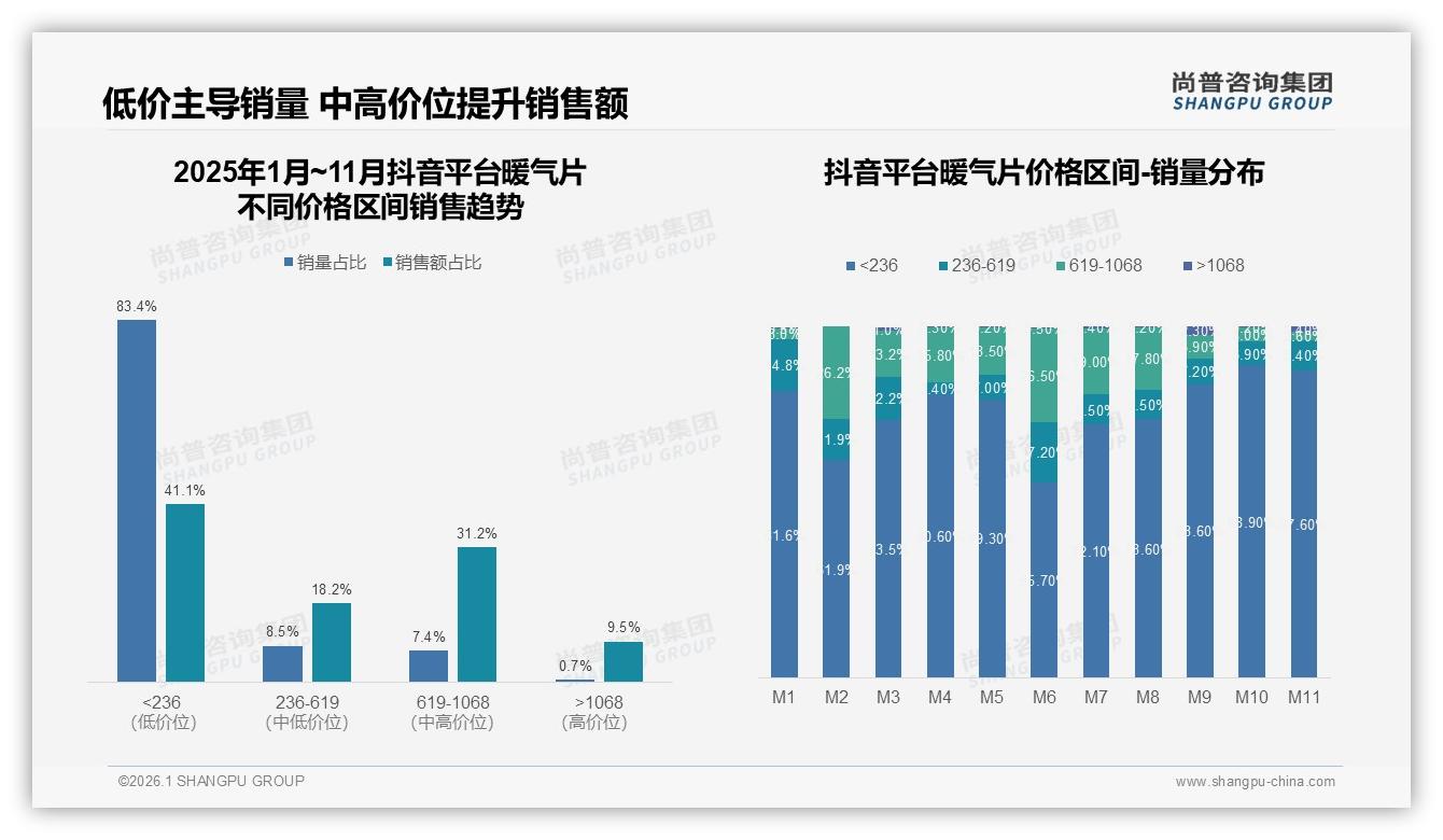 31%消费者信任行业专家，尚普咨询集团专题解读：专业内容成暖气片种草核心——尚普咨询集团暖气片消费蓝皮书-2026年1月-暖气片-38