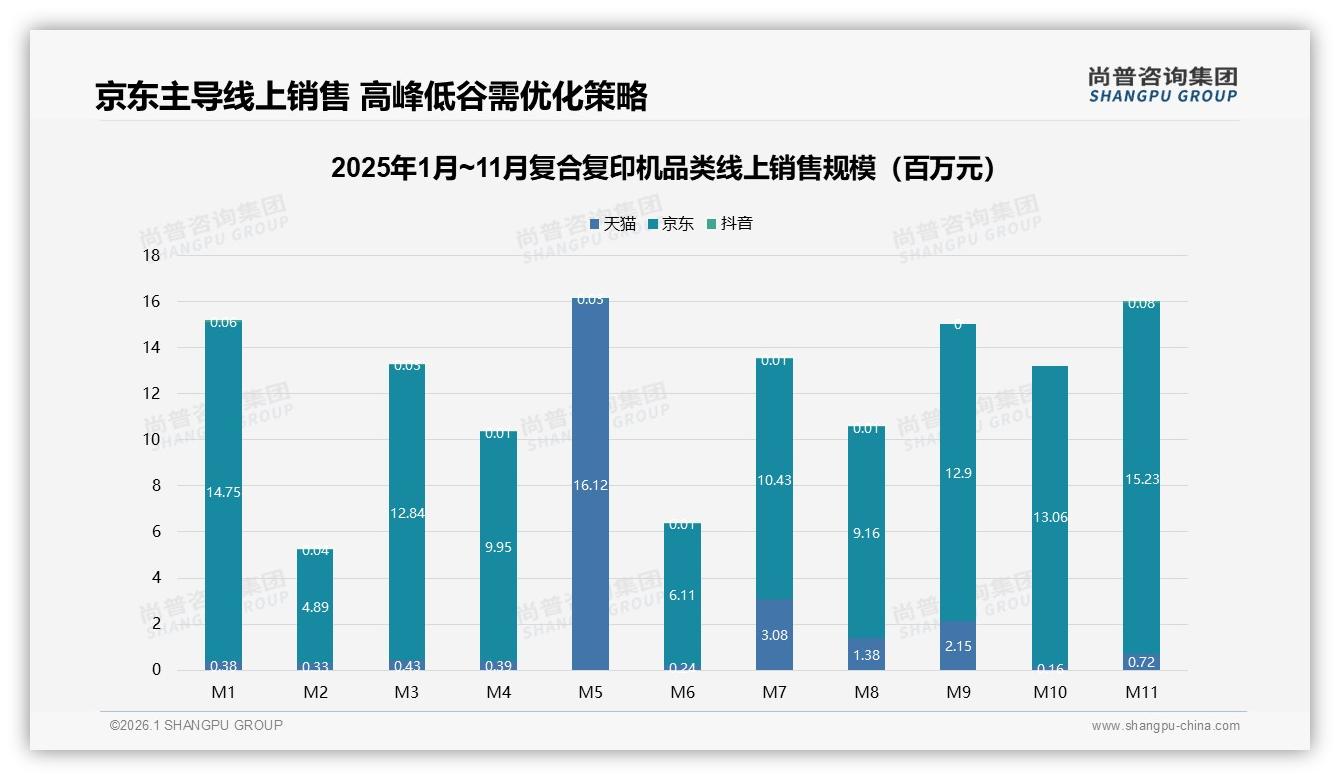 尚普咨询集团数据洞察：84%消费者认品牌，售后差致37%复合复印机用户流失-2026年1月-复合复印机-38