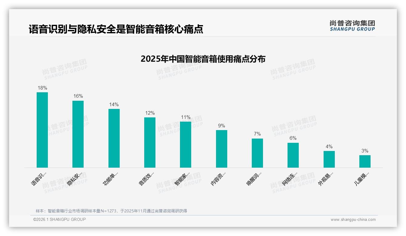 94%销量集中国产品牌，小米天猫小度79%三强瓜分市场——尚普咨询集团智能音箱品类年报-2026年1月-智能音箱-38