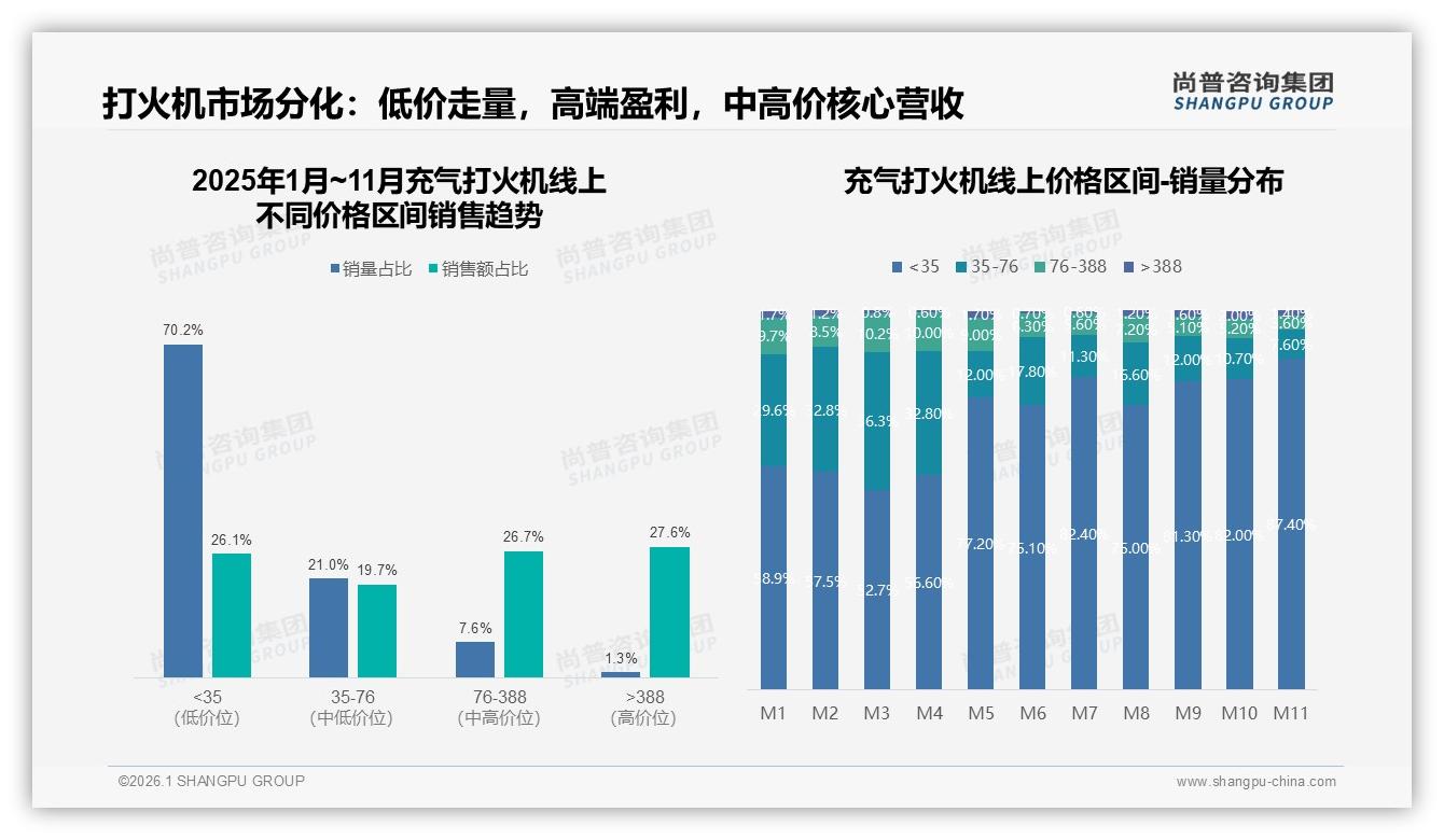 尚普咨询集团年度复盘：87%国产份额碾压进口，充气打火机本土供应链护城河有多深-2026年1月-充气打火机-38