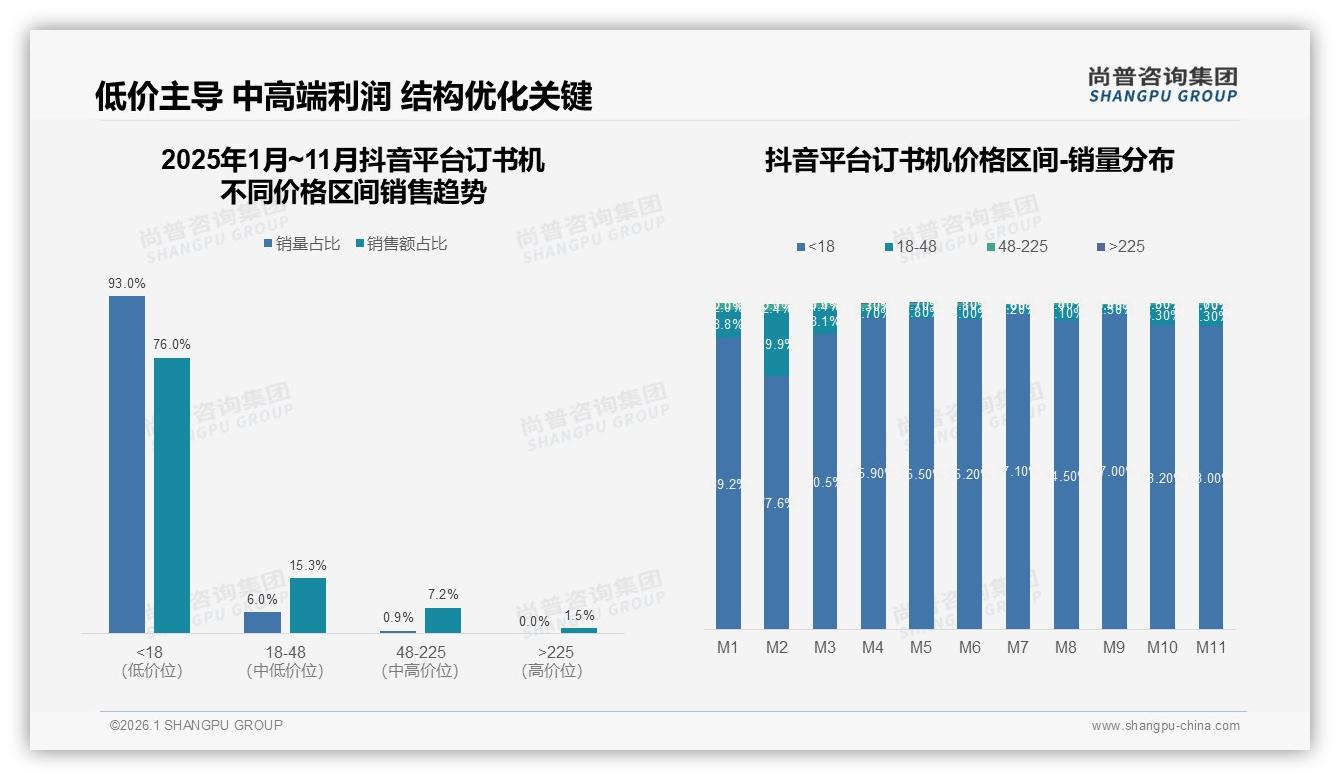京东占65%销售额领跑订书机线上市场，天猫25%抖音仅7%份额待提升——尚普咨询集团报告披露-2026年1月-订书机-38