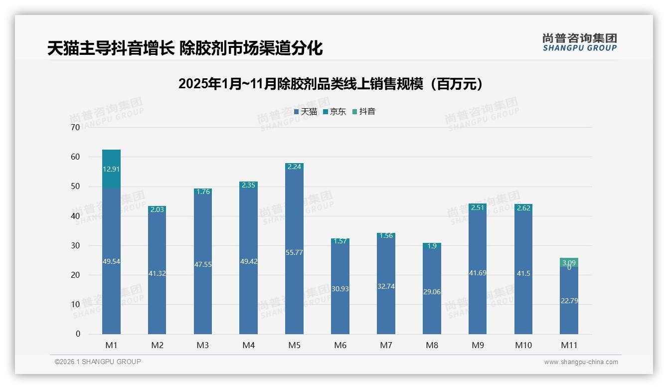 尚普咨询集团权威发布：国产占比87%除胶剂价格敏感型占31%高端破局路径-2026年1月-除胶剂-38