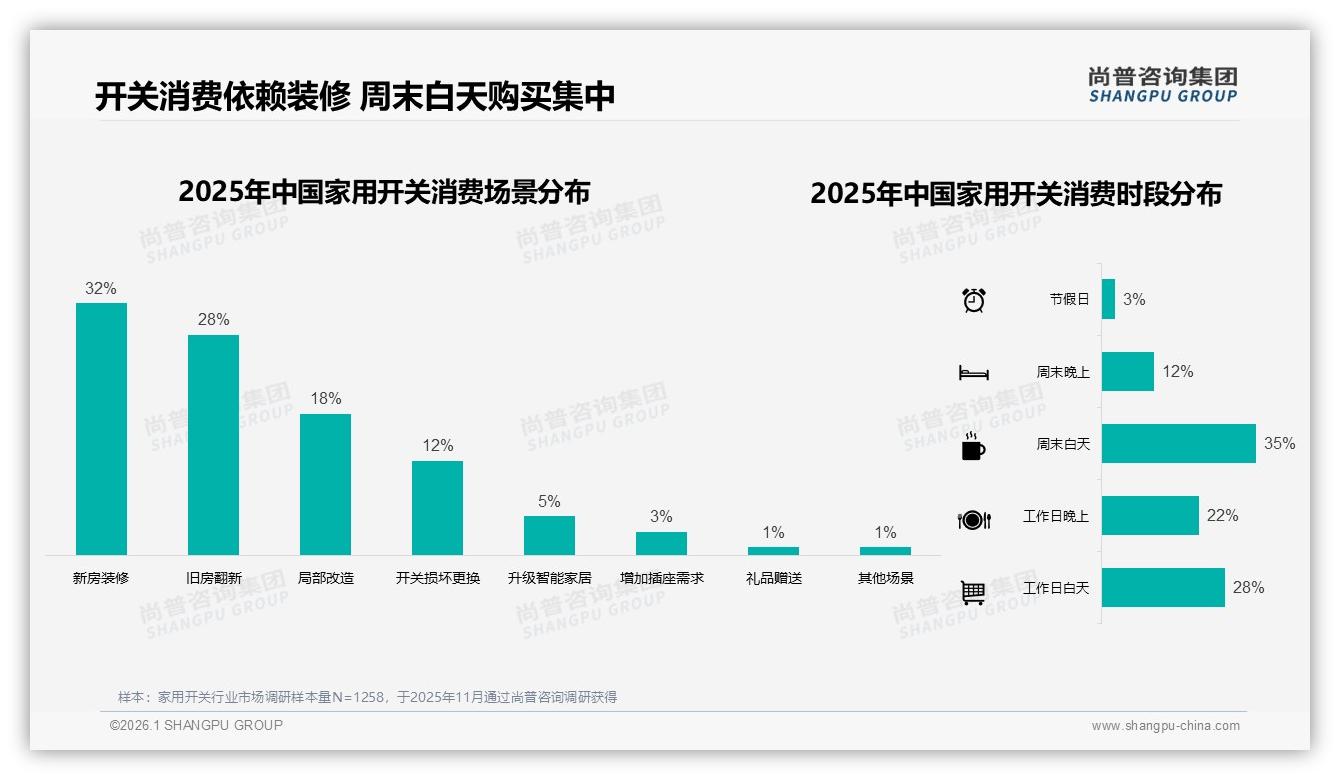 家用开关国产占88%进口仅12%，尚普咨询集团权威发布本土品牌红利-2026年1月-家用开关-38