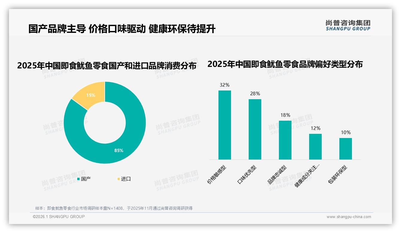 国产品牌占85%份额即食鱿鱼零食本土供应链优势明显-2026年1月-即食鱿鱼零食-38