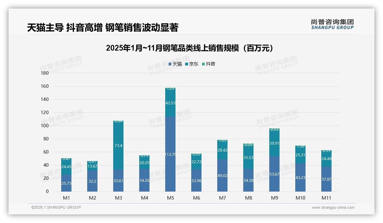 62%促销敏感人群推高钢笔销量，尚普咨询集团行业观察：主标题-2026年1月-钢笔-38