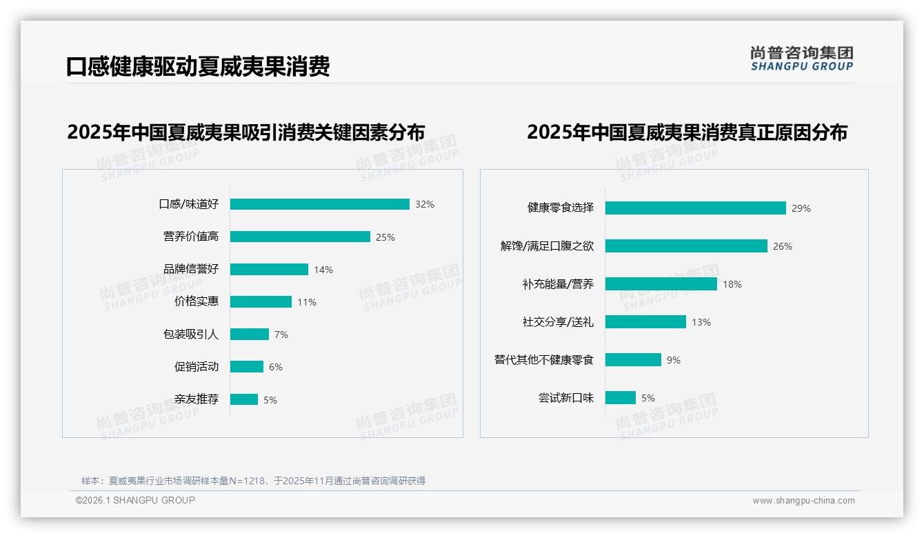 47%消费者选择综合电商平台，夏威夷果线上渠道忠诚度真相——尚普咨询集团报告披露-2026年1月-夏威夷果-38