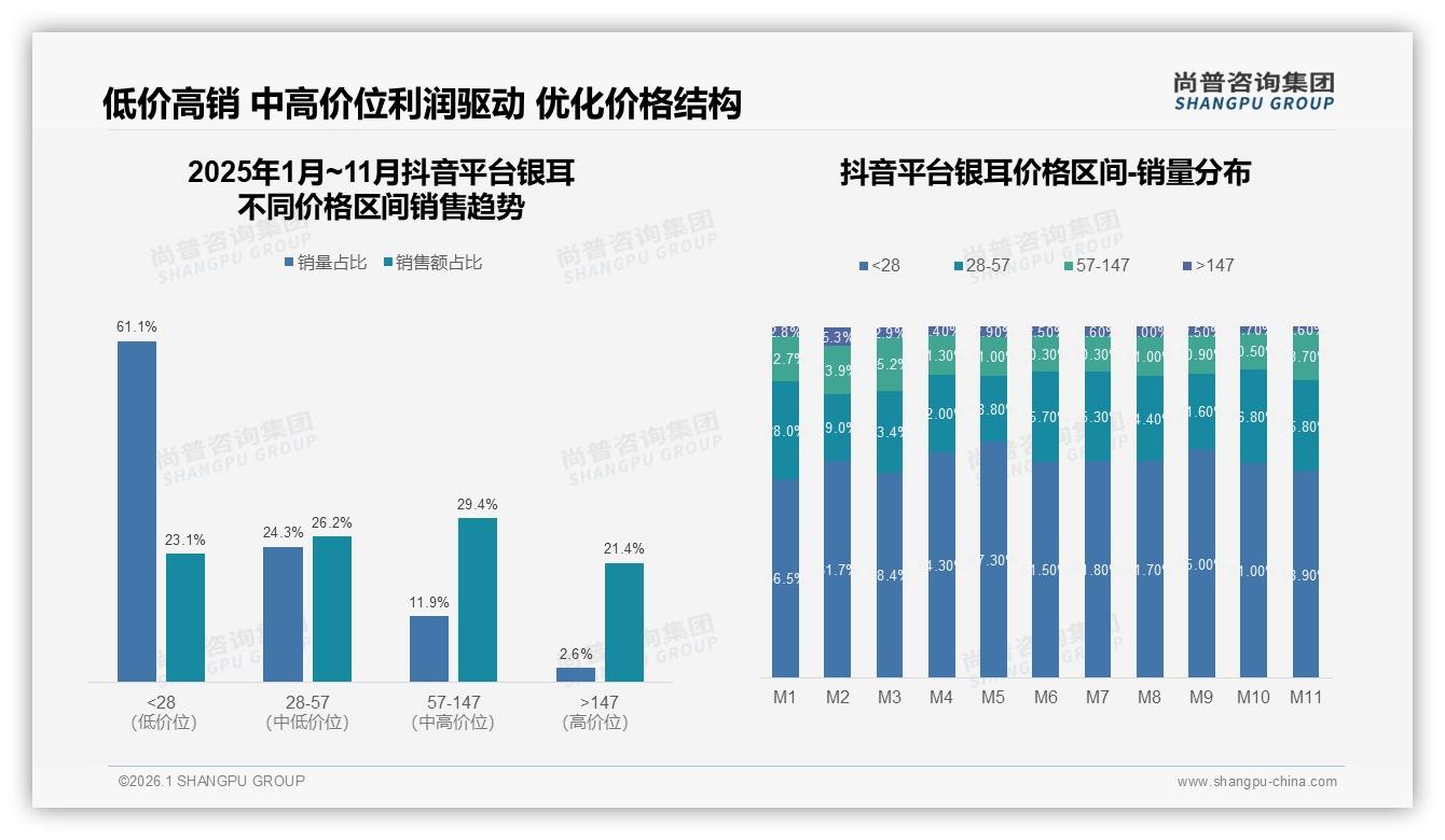 31%消费者每月买1次，银耳品牌如何锁定月度囤货党——尚普咨询集团银耳白皮书指出-2026年1月-银耳-38