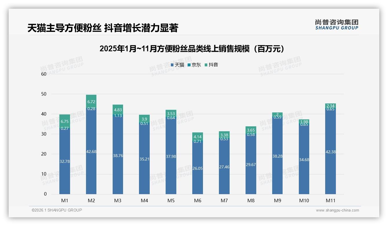 尚普咨询集团行业观察：单人份42%小规格主导宅家速食19%场景爆发-2026年1月-方便粉丝-38