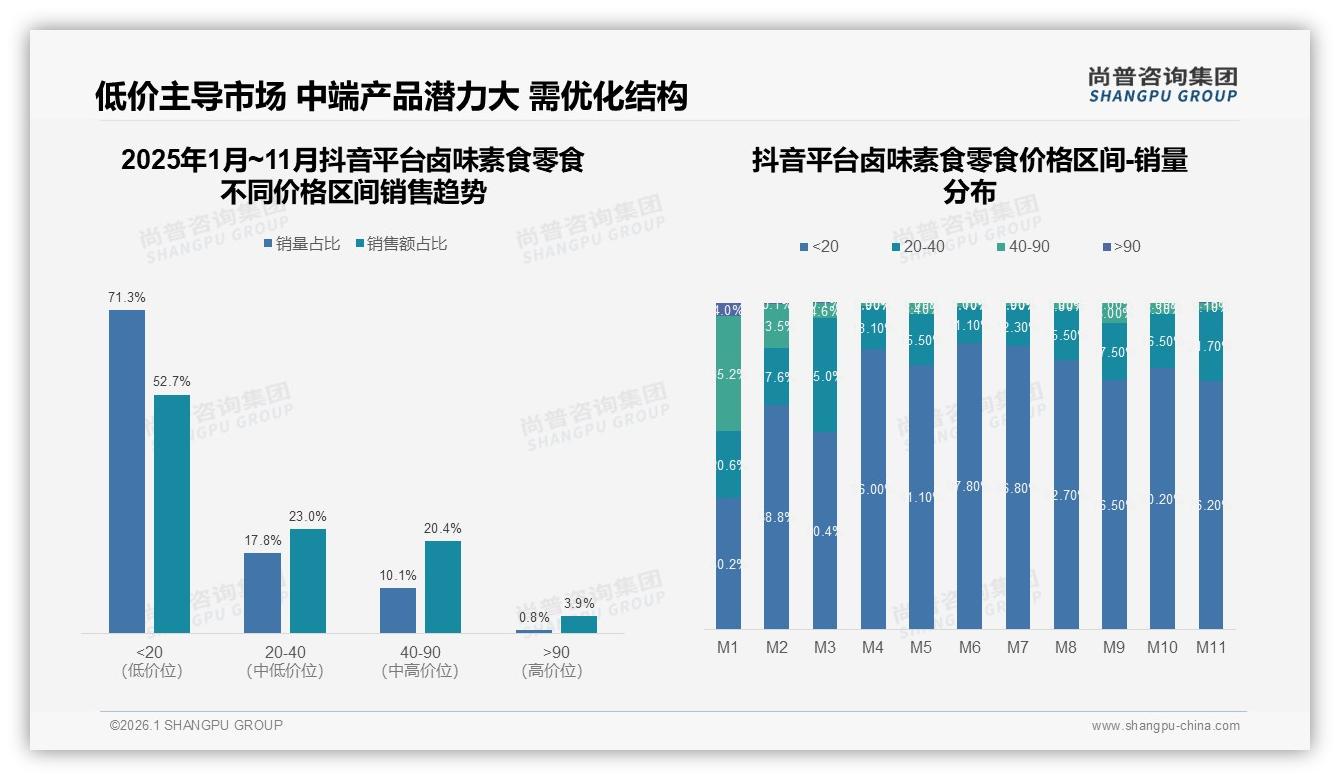 尚普咨询集团报告解读：35%三线及以下城市女性青年撬动卤味素食零食下沉增量-2026年1月-卤味素食零食-38